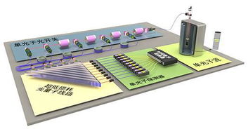 首臺光量子計算機在中國誕生，性能秒殺現(xiàn)有產(chǎn)品